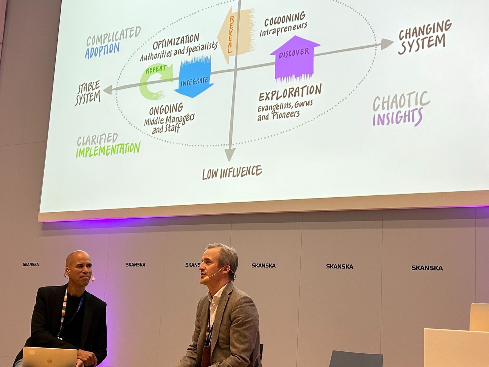 A futures lab session on stage with a systems map projected on a large screen